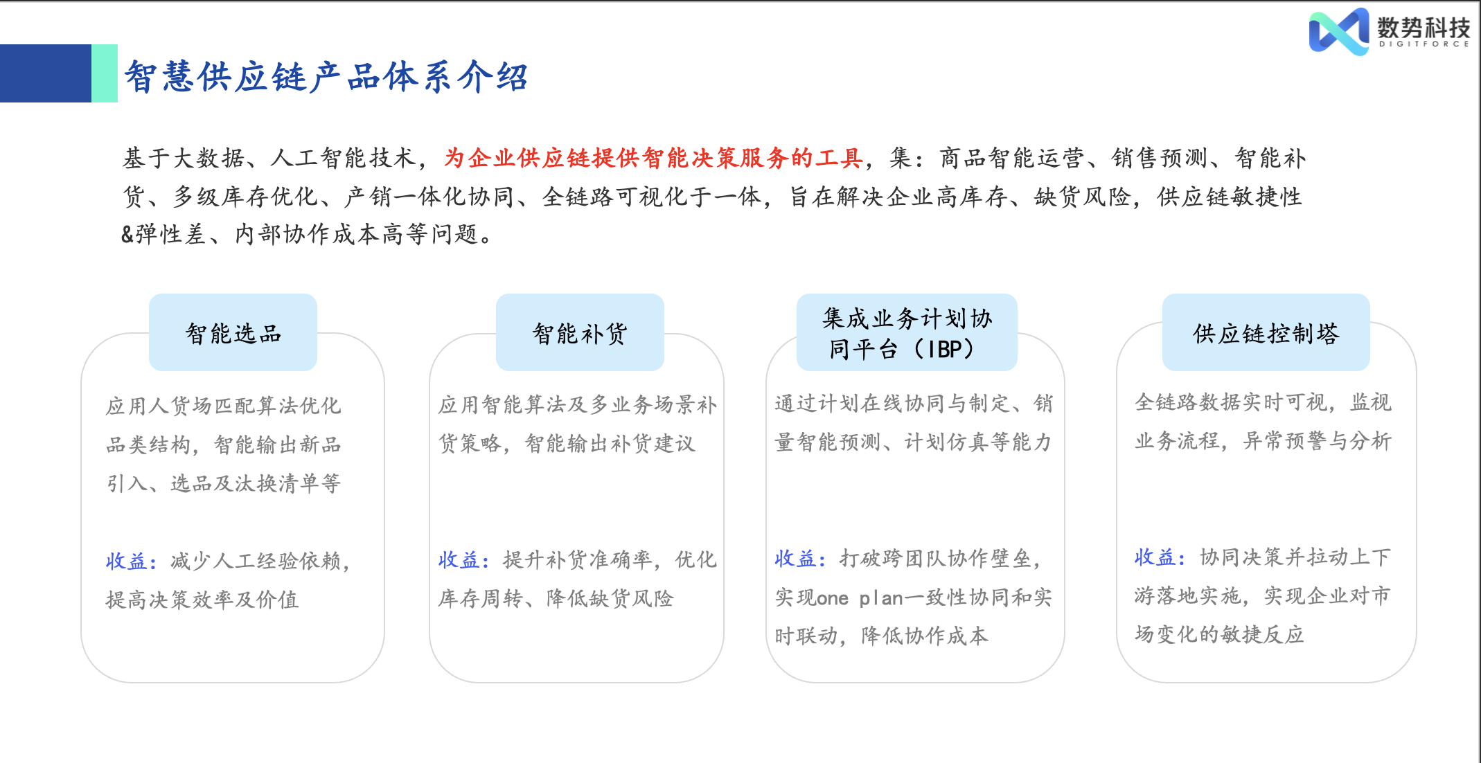 应用开发, 应用开发, 供应链, 智能化决策, 一体化协同, 选品, 补货